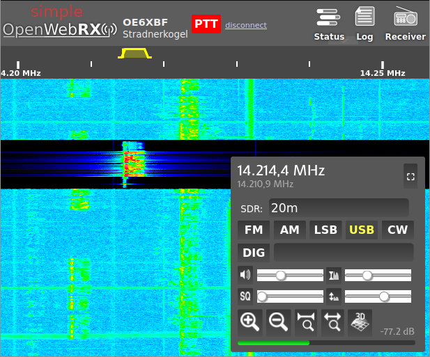 block diagram of setup